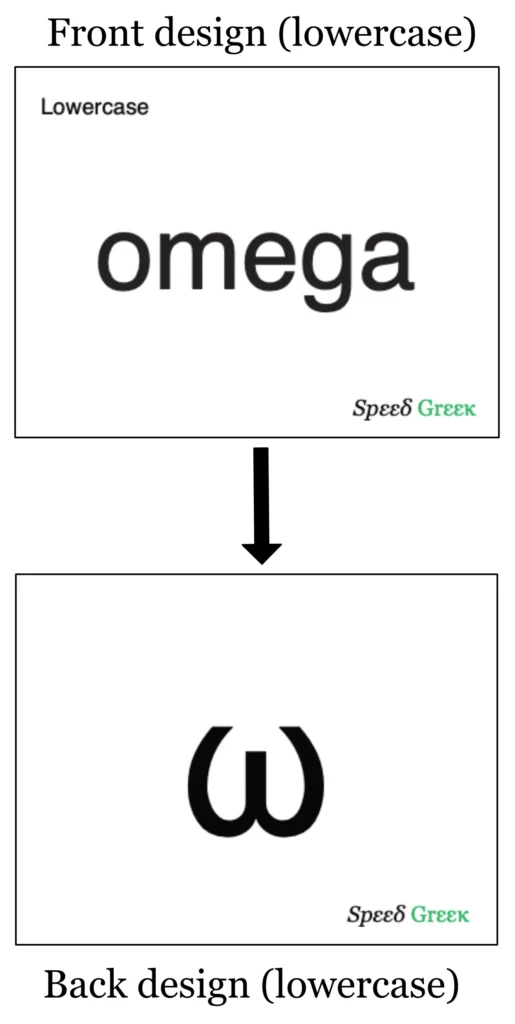 greek alphabet lowercase flashcard