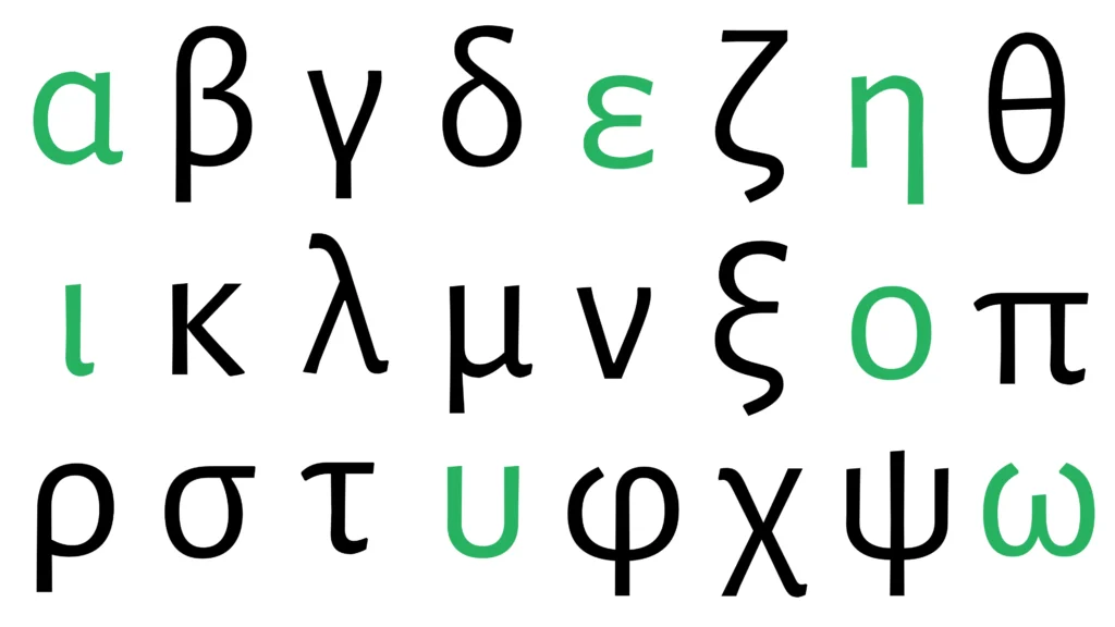 pronouncing the koine greek alphabet